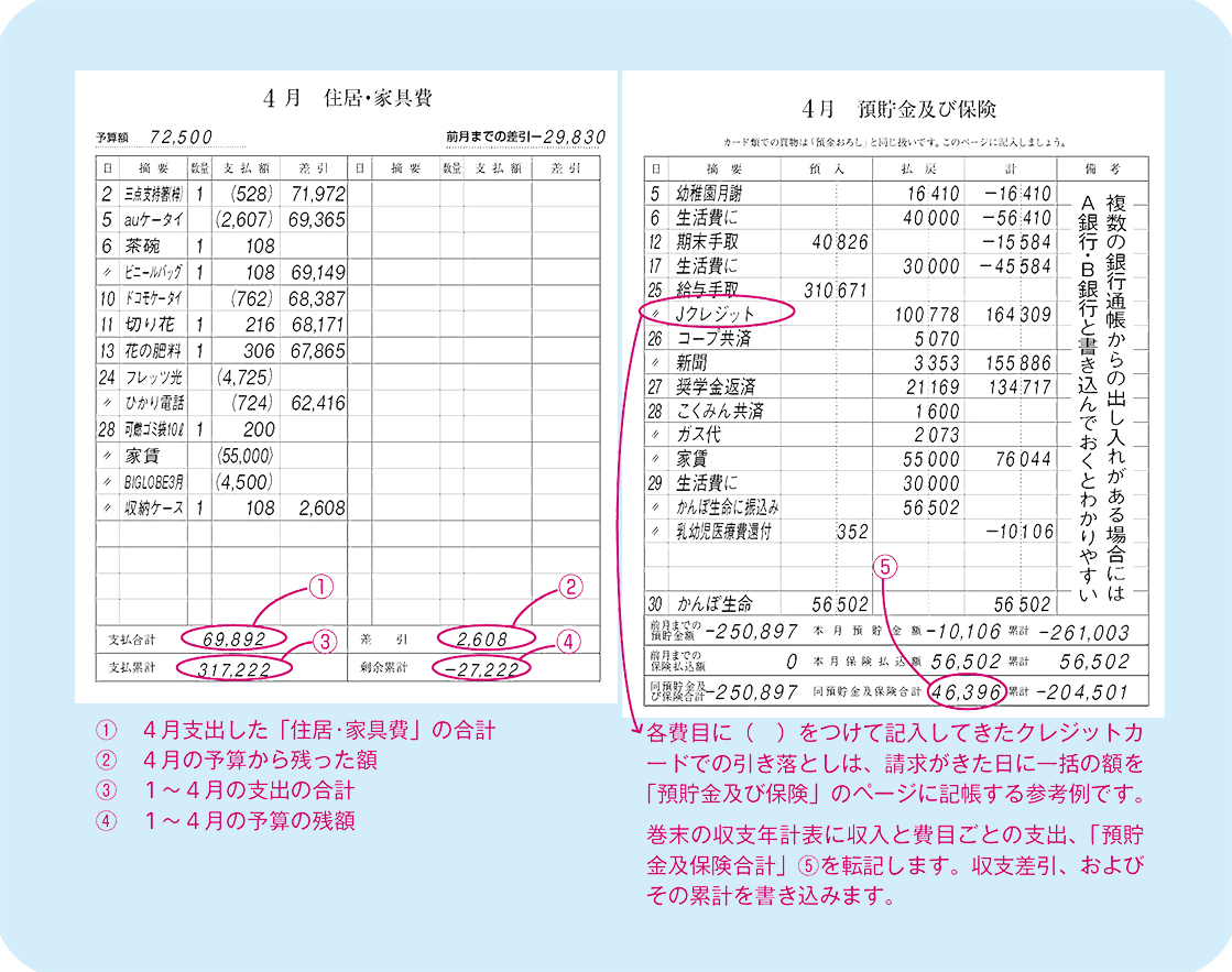 スッキリ 家計 簿 【給料日と〆日に記入するだけ！】我が家の袋分け家計簿