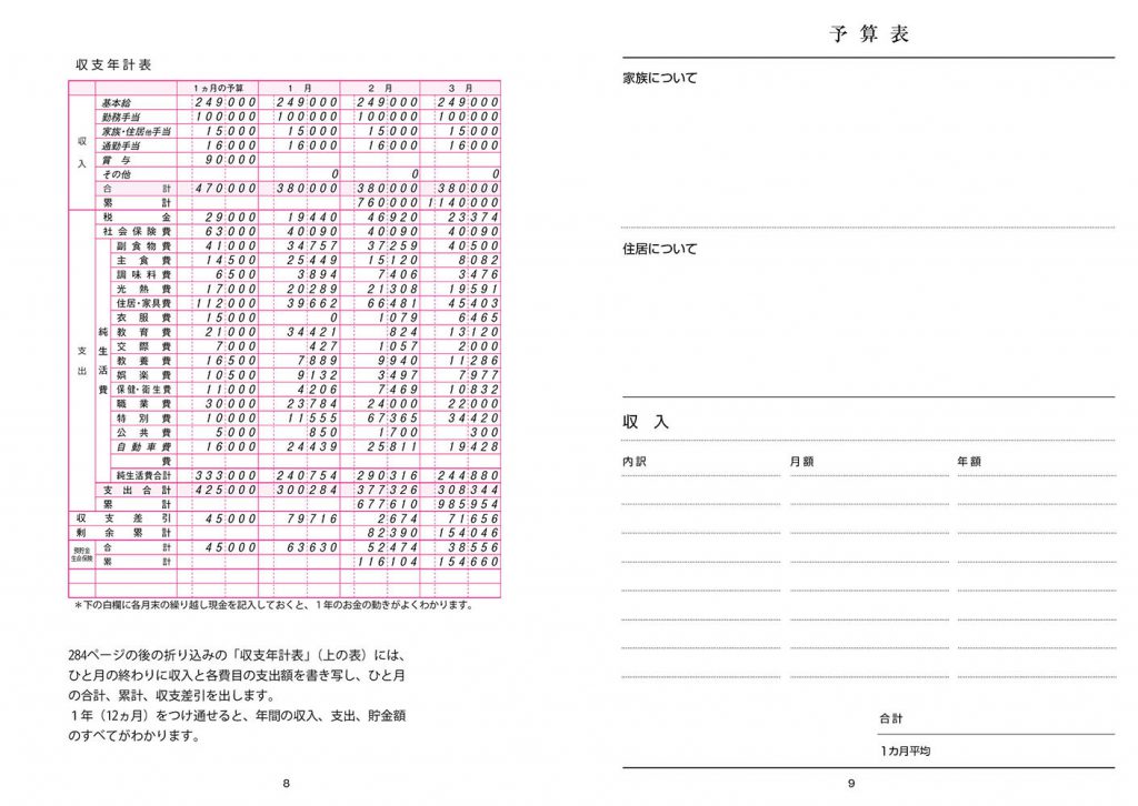 簡潔な 重くする パズル 友の会 家計 簿 費目 sagasho.jp