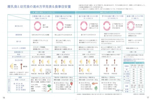 進め方 早見 表 離乳食