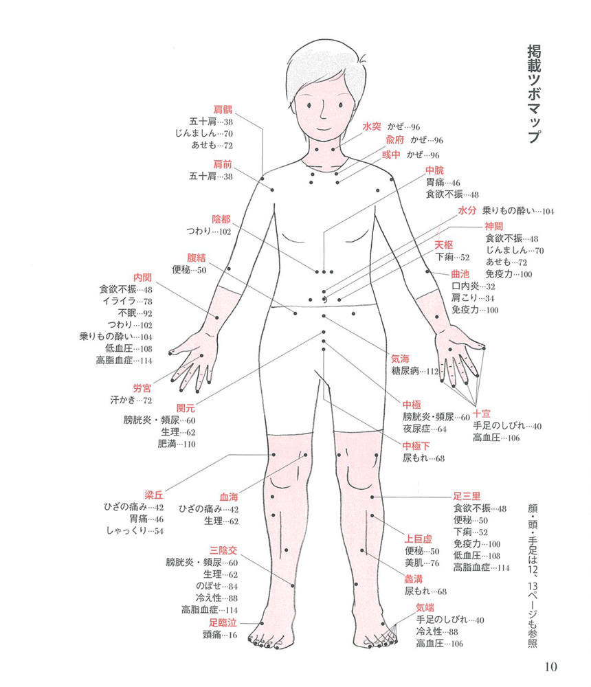 奇跡のツボ通気療法　自分で出来る治療シリーズ